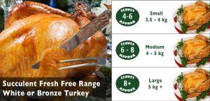 turkey sizes 2015